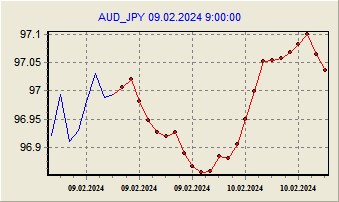 Прогноз на 09.02.2024