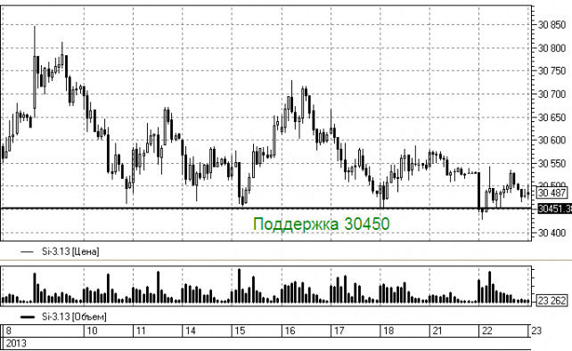 Прогноз доллара на 2024 таблица