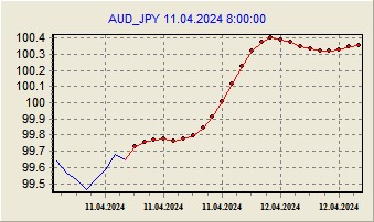 Прогноз на 11.04.2024