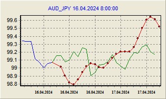 Настройка модели по данным за 16.04.2024