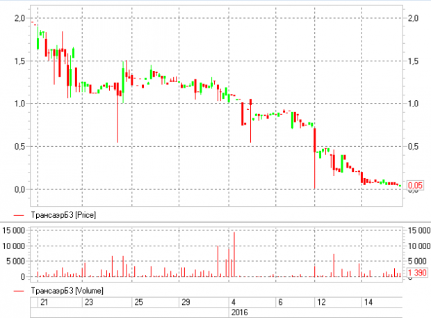 Есть желание взять облигации с доходностью 2 498 567%