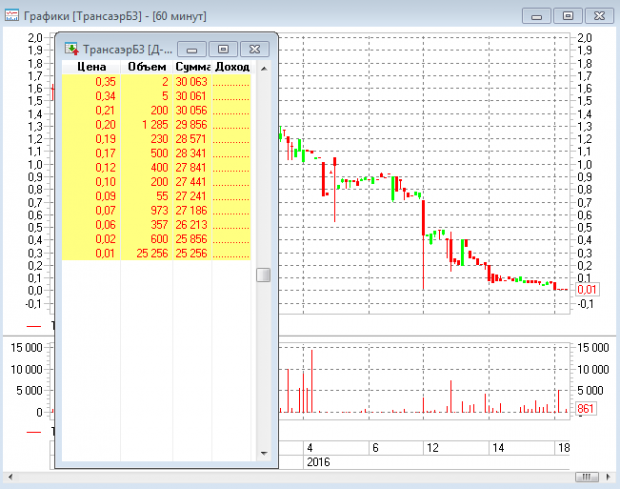Исторический поучительный момент
