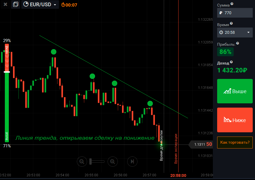 Стратегии Бинарных Опционов 60 Секунд | Архив Форума