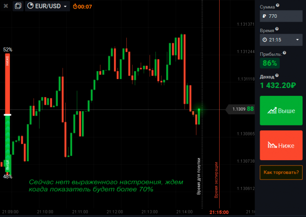 Торговля настроения трейдеров - стратегия 60 секунд для бинарных опционов