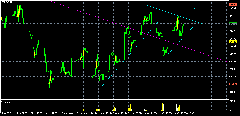 Как торговать фьючерсами. Фьючерс картинка. Котировки фьючерсов. Что такое фьючерсы простыми словами с примерами. Стратегии торговли фьючерсами.